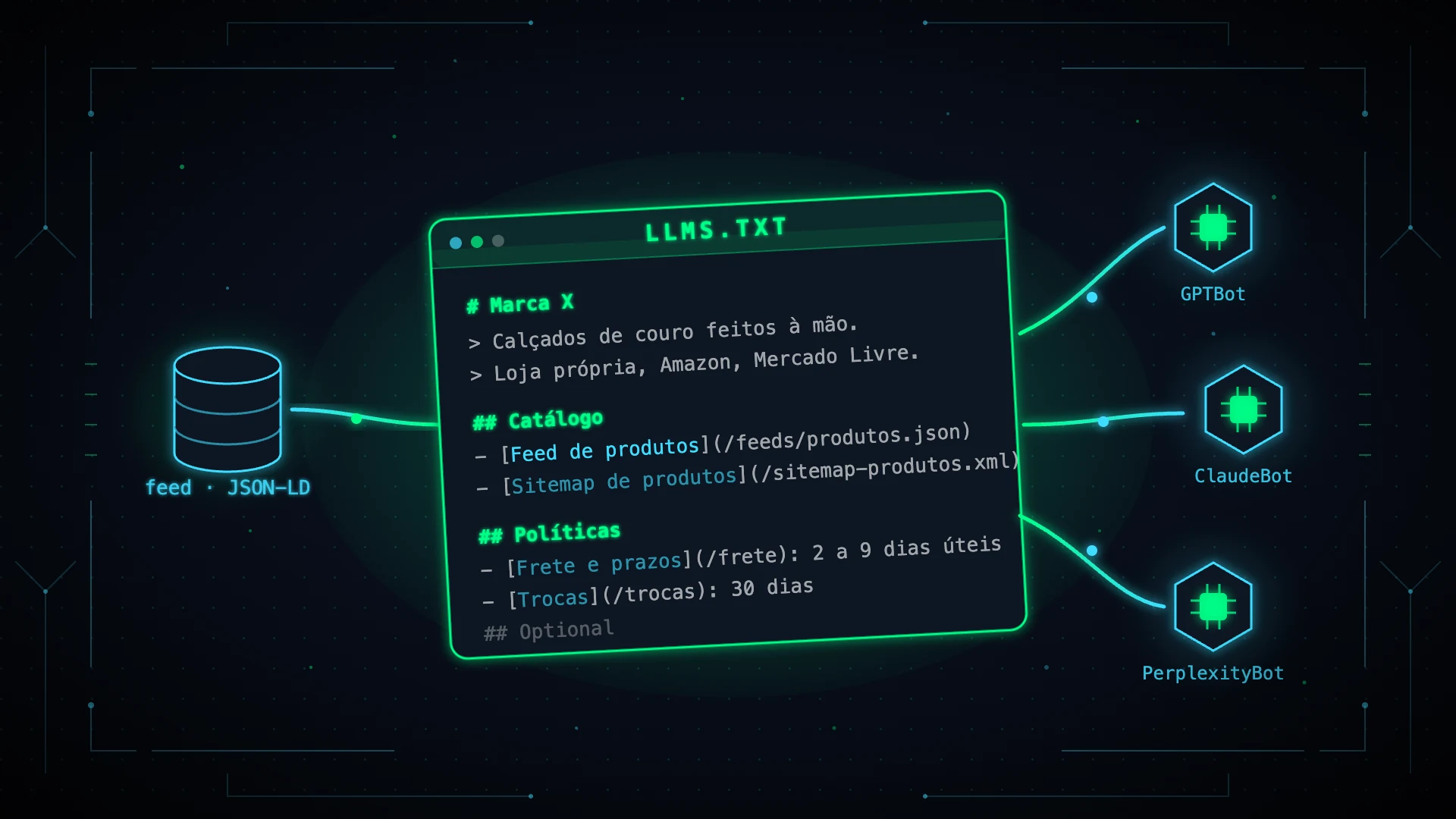 llms.txt para E-commerce: O Que É e Como Escrever o Seu